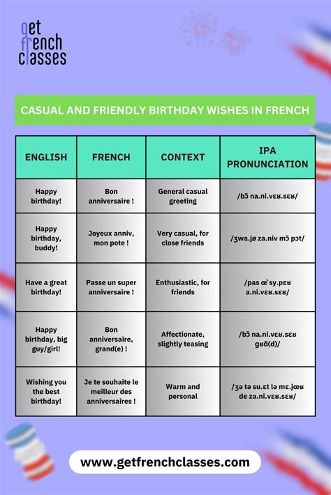 3. Friendly & Casual Wishes