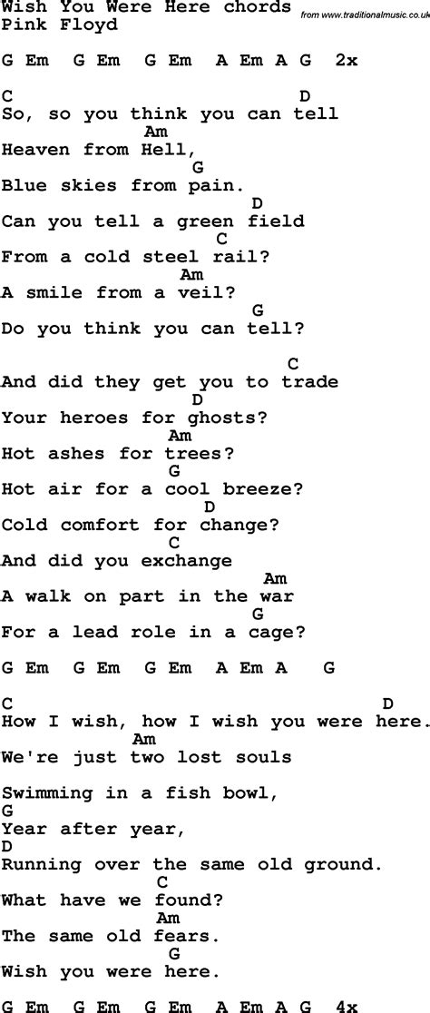 Your Ultimate Guide to the Guitar Chords for "Wish You Were here"
