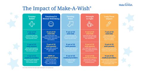 The Magic of Hope: A Guide to How Make-A-Wish Works