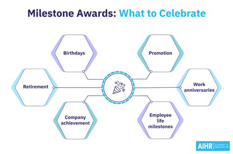 Celebratory Wishes for Milestones & Holidays