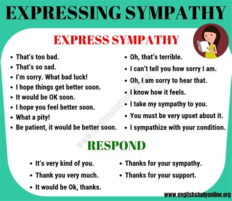 Expressing Sympathy & Support