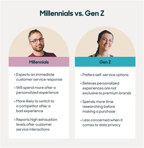 Gen Z vs. The Golden Years