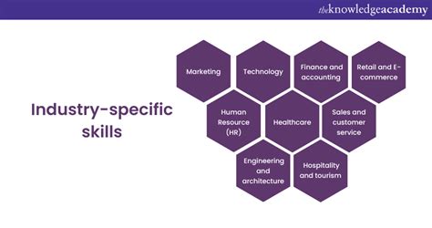 Highlighting Specific Impact & Skills
