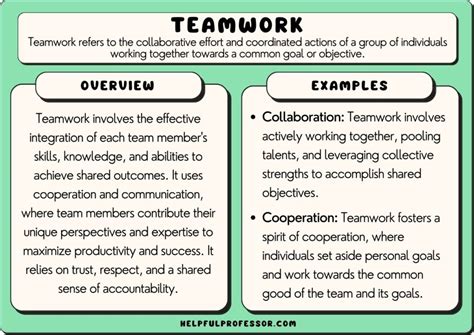 Messages Highlighting Team Contribution & Collaboration