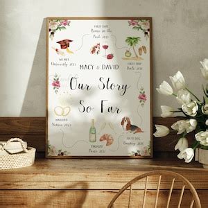 Our Story So Far: Wishes That Cherish Your Shared Journey