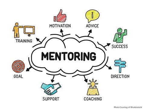 Professional Encouragement for Colleagues & Mentees