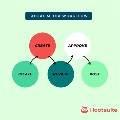 Quick & Kind Notes for Social Media