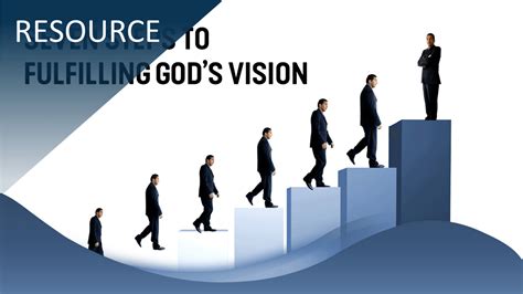 Support for Fulfilling the Vision