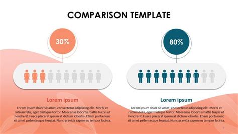 The Power of Playful Comparison