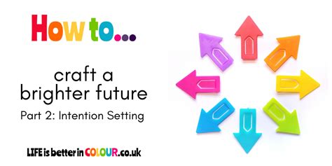 Wishes as Intentions: Crafting Your Own Future