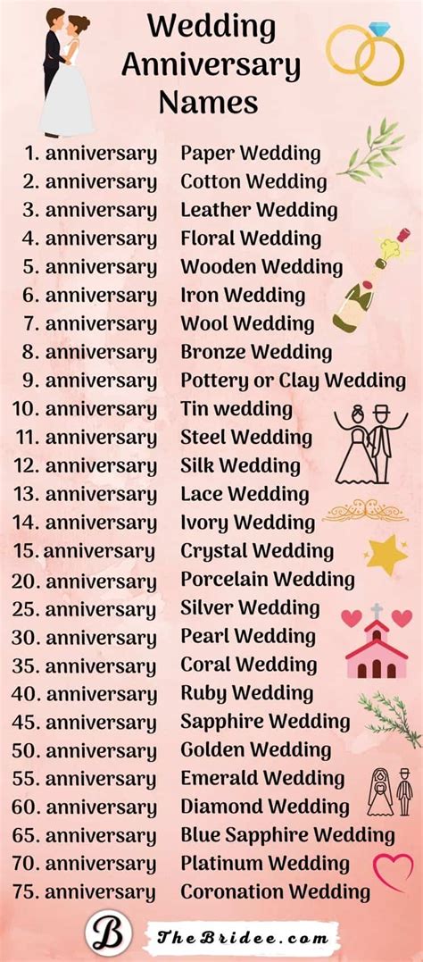 Wishes Like an Encore: For Anniversaries and Lasting Milestones